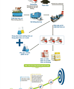 Mẫu website nhà máy xử lý chất thải hữu cơ 12